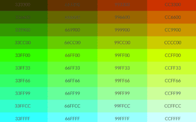 Web Safe, RGB Color Swatch Chart