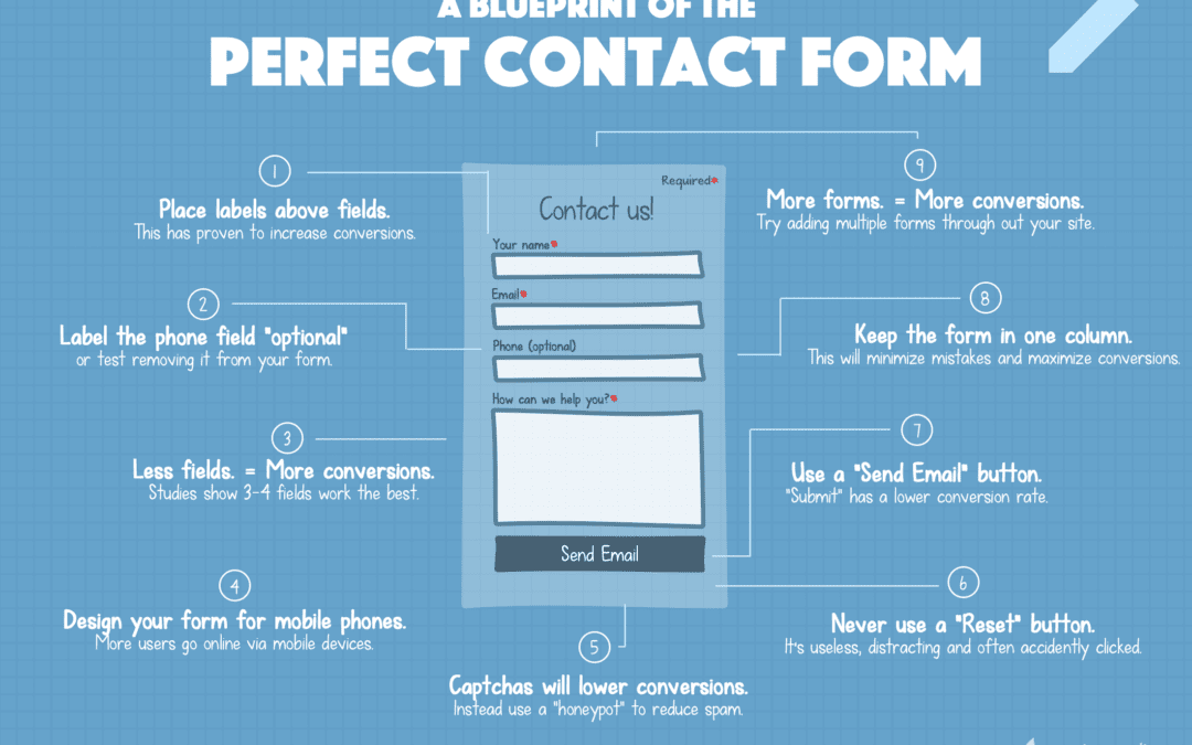 user-friendly-contact-form-tips