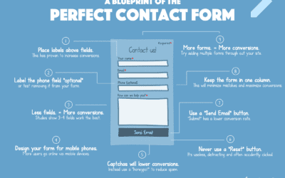 How to Design a User Friendly Website Form?