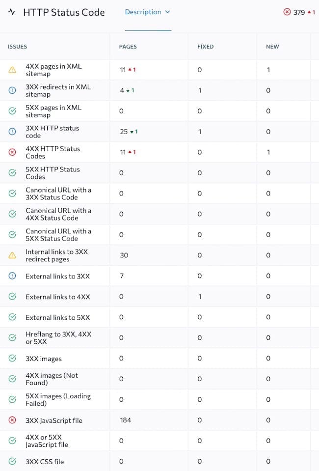 Technical SEO Report